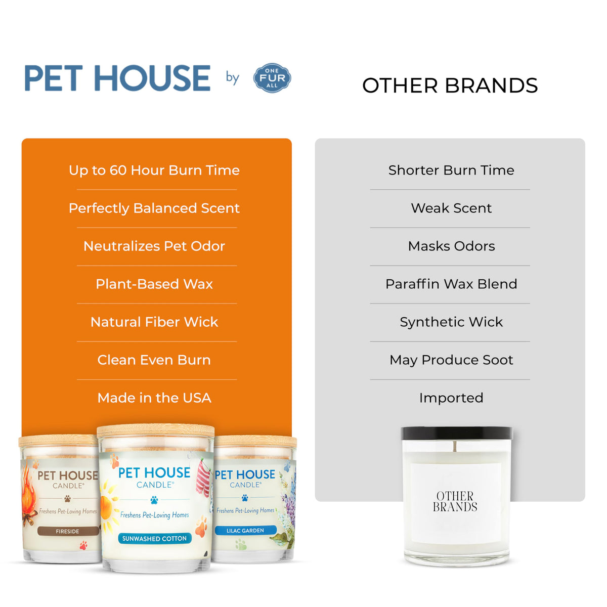 Pet House Candles, Long Lasting, Air Freshening, Pina Colada Scented Candle for Pet Odor, 60 Hour Burn Time 9 OZ