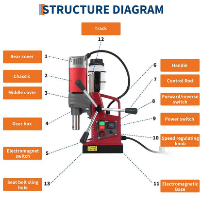 1550W Magnetic Drill Press, 2" Coring, 3147lbf Mag Force, 750RPM Adjustable Speed Mag Drill for Metal, Portable Magnetic Drill Press for Professional Drilling