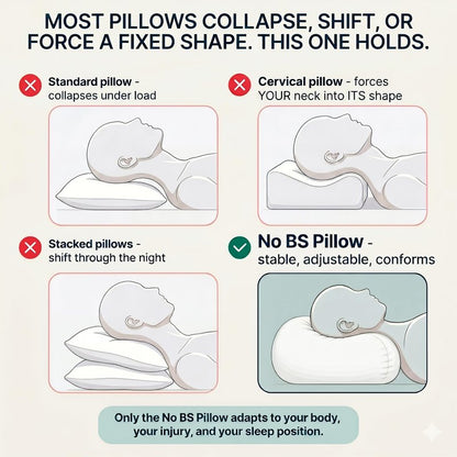 No BS Pillow™ - Adjustable Post-Injury/Surgery Neck Support Pillow, Cervical Spine & Shoulder Recovery Pillow, Customizable Loft for Neck Pain, Side/Back/Stomach Sleepers