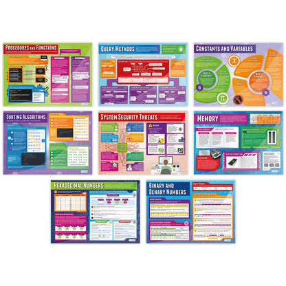 Daydream Education Computer Science Classroom Posters - Set of 32 - EXTRA LARGE 33” x 23.5" - Laminated - STEM Middle & High School Class Decoration - Wall Charts