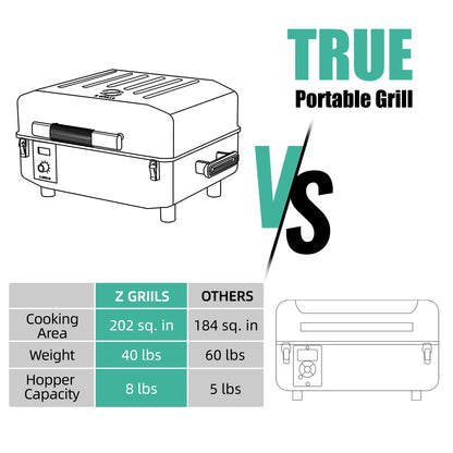 Z GRILLS 2026 200A Pellet Grill & Smoker - 202 sq.in Compact Wood Pellet BBQ with PID 3.0 Precision Control, Auto Feed System, Portable Small-Space Grill for Camping & Backyard Cooking