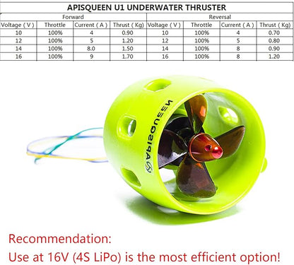 U1 12V~16V Underwater Thruster 3.7lbs Thrust Brushless Underwater Subsea Thruster/Propeller/Propulsion for ROV Boat (CW)