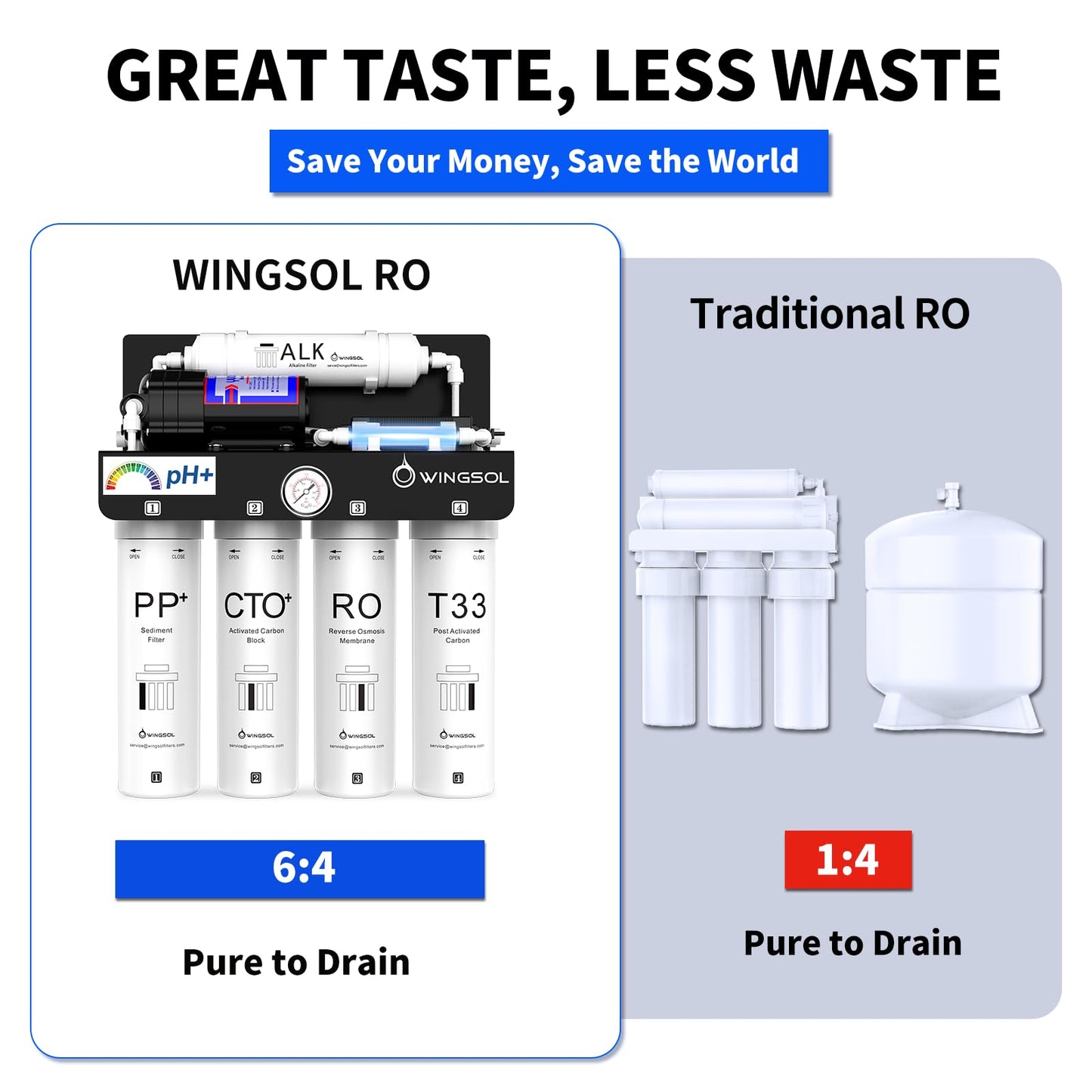 WINGSOL Reverse Osmosis Water Filter, Mineral Alkaline UV Space-Saving Tankless RO System, Remineralize pH+ 12-Layer Filtration Under Sink, NSF/ANSI 42&53&58 Certified, Plug-in Required