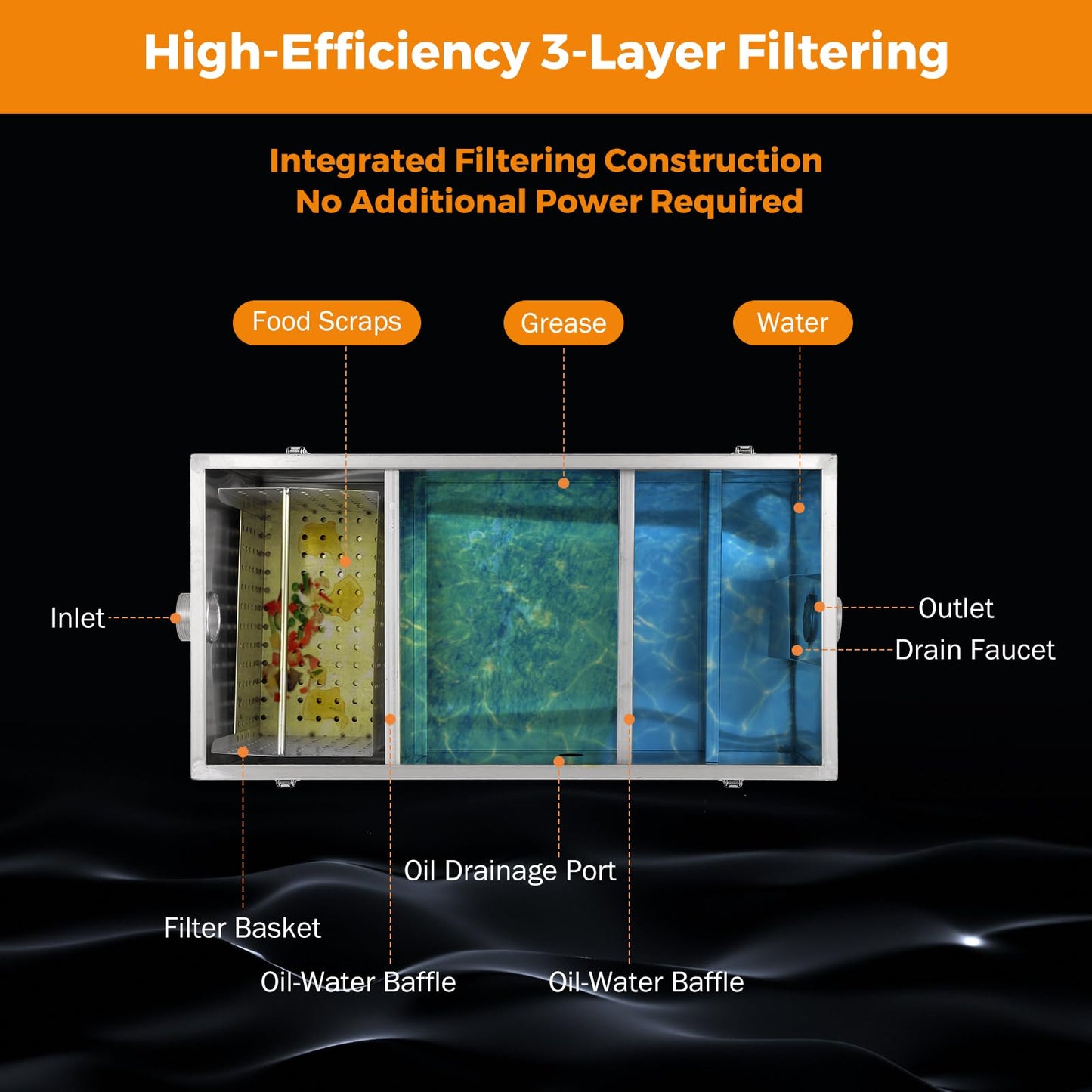 BEAMNOVA Commercial Grease Trap 25lbs Stainless Steel Interceptor, Side Inlet for Restaurant Home Kitchen Tools