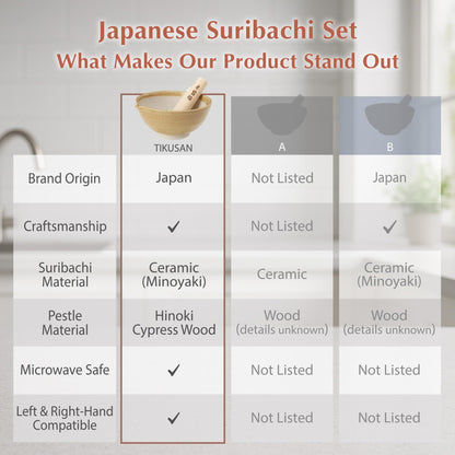 TIKUSAN Ceramic Ripple Ridge Mortar & Pestle (Suribachi & Surikogi) Set with Spout Made in Japan Mino Ware (Medium Brown)