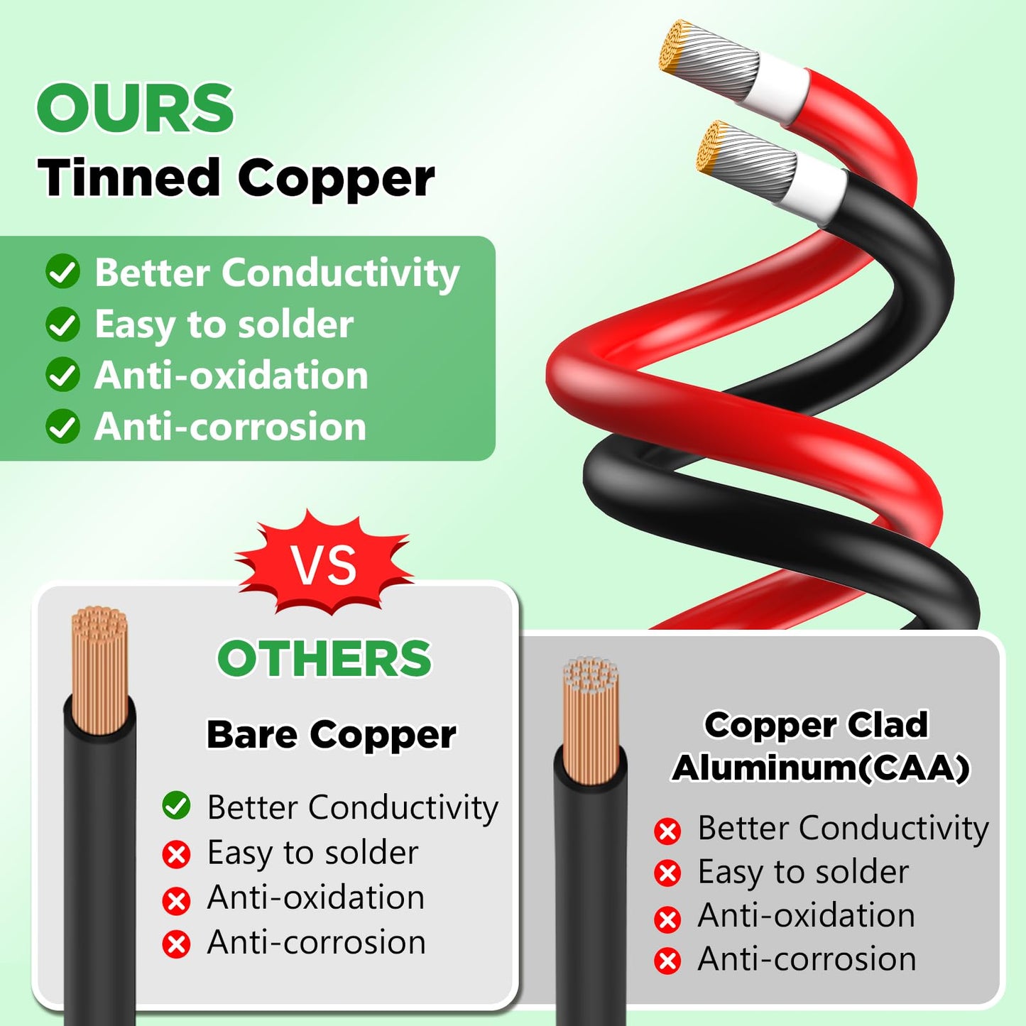 Vansdon 2x200FT Solar Panel Wire,10AWG Solar Wire Tinned Copper PV Cable for Solar Panels Outdoor Automotive RV Mppt Boat Marine