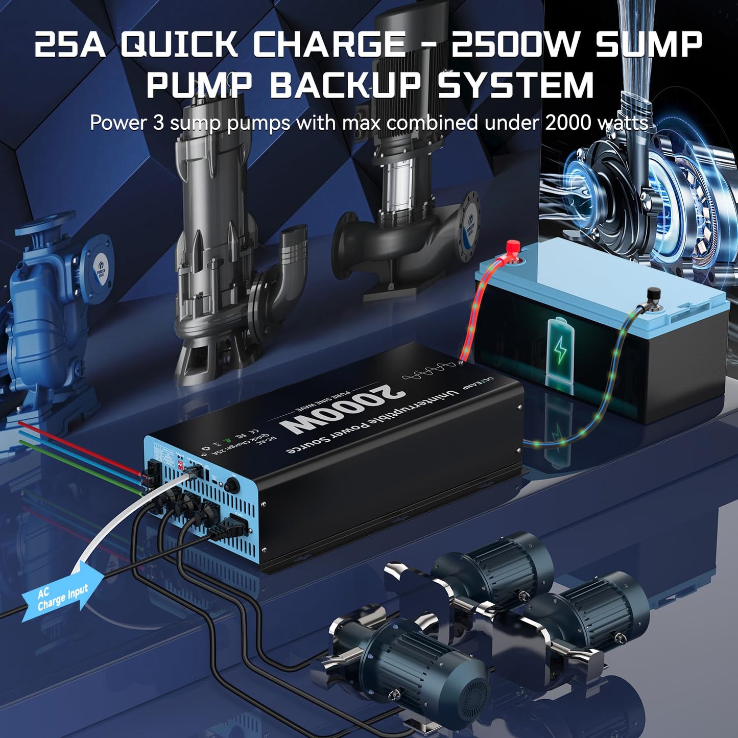 2000W Sump Pump Battery Backup System, Pure Sine Wave Inverter Charger with 25A Fast Charging, Auto Transfer Switch for Basement Flood Protection During Outages, LCD Remote, 12V Deep Cycle Compatible