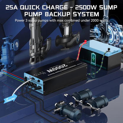 2000W Sump Pump Battery Backup System, Pure Sine Wave Inverter Charger with 25A Fast Charging, Auto Transfer Switch for Basement Flood Protection During Outages, LCD Remote, 12V Deep Cycle Compatible