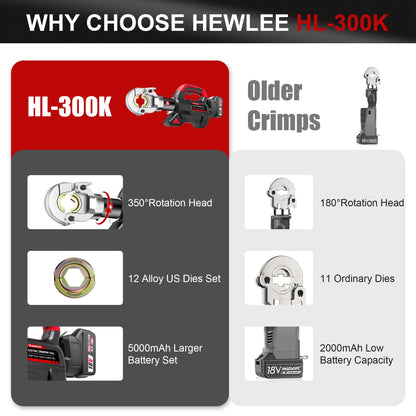 HHEWLEE Electric Wire Cable Crimper Battery Powered Hydraulic Crimping Tool Range 8AWG to 600MCM with 12 Dies, Electricians for Circuit Repairs and Stainless Steel Deck Upgrades (HL-300K)