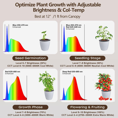 AJABotanics Grow Light for Indoor Plants 60W Full Spectrum LED, 85'' Adjustable Standing Plant Light, Tall Grow Light with Timer & 10-Level Dimmable, Ideal for Large Plants & Indoor Trees