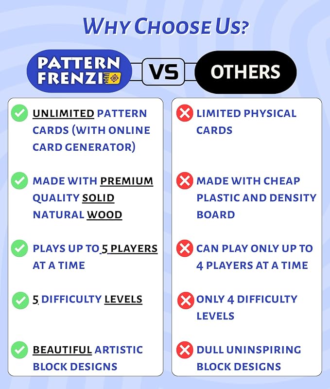 Pattern Matching Board Game for Kids &amp Adults Family Night Board Games Block Puzzle Games for Kids Ages 3+ to 99 yrs Play 1 to 5 Players Unlimited Puzzle Cards Perfect All Occasion Gift