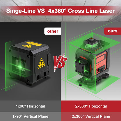 Laser Level, 4D 16 Lines 4x360°Self-Leveling Green Beam with Tripod & Remote, Cross Line Construction Tool for Flooring, Renovation and Home Projects