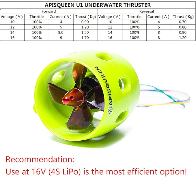 U1 12V~16V Underwater Thruster 3.7lbs Thrust Brushless Underwater Subsea Thruster/Propeller/Propulsion for ROV Boat (CCW)