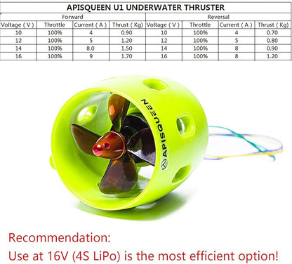 U1 12V~16V Underwater Thruster 3.7lbs Thrust Brushless Underwater Subsea Thruster/Propeller/Propulsion for ROV Boat (CCW)