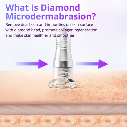 UNOISETION Diamond Microdermabrasion Machine Professional, 3 in 1 Dermabrasion Facial Peeling Skin Care Device for Salon Personal Home Use