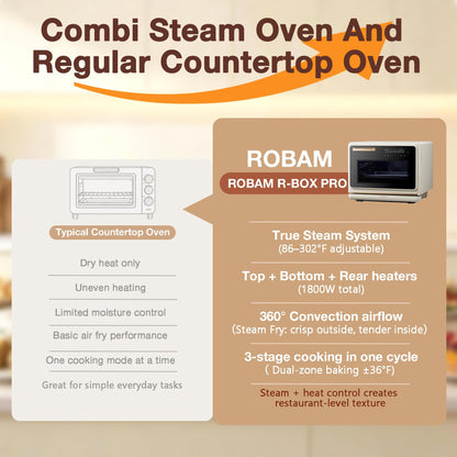 ROBAM Toaster Air Fryer Oven Combo, Countertop Convection Cooker with Bake & Fry, 1.2 Cu.Ft Large Capacity Combi Steam Oven, 32 Preset Recipes, Smart Touch Precise Temp Control, Multi-Stage CT766