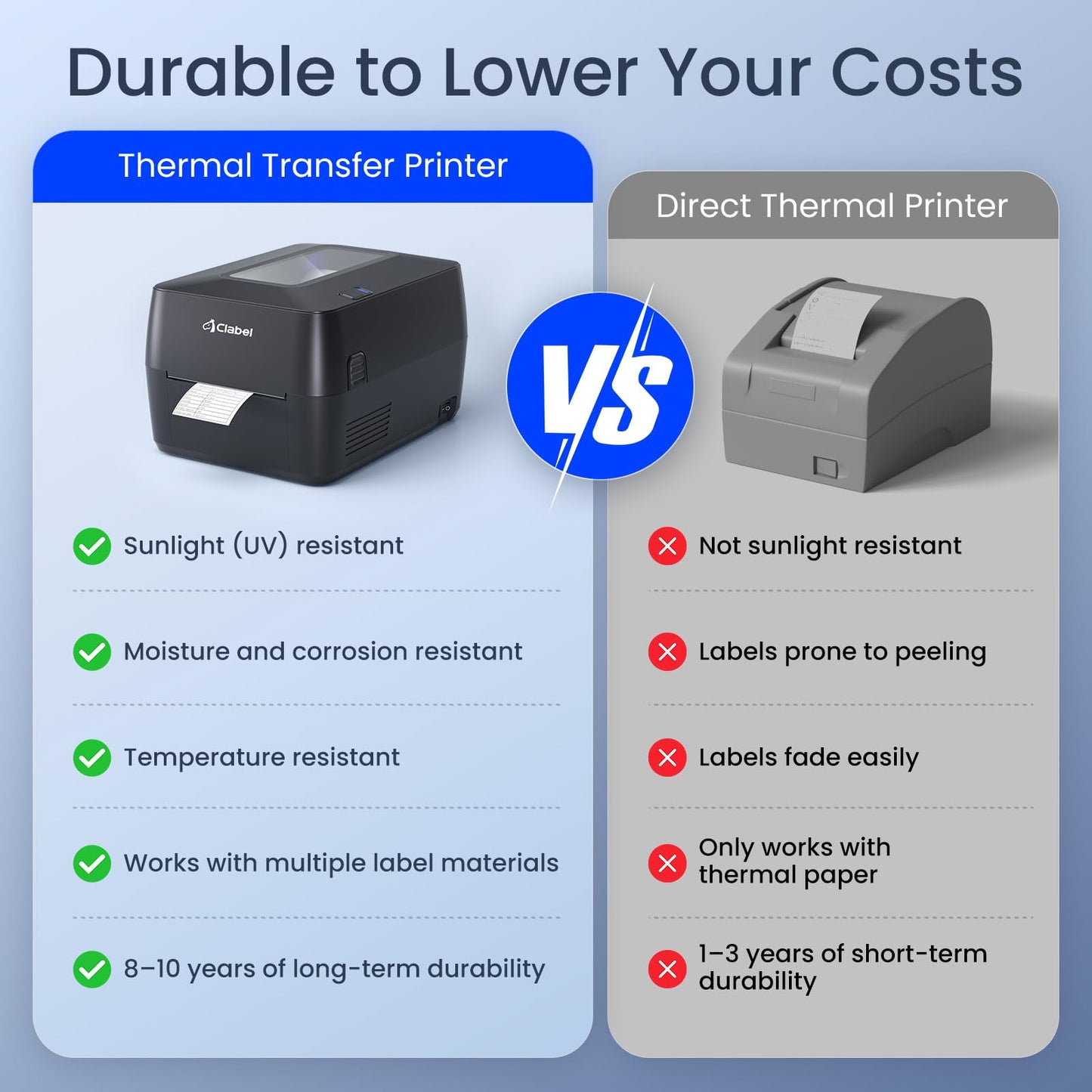 Thermal Transfer Label Printer- Bluetooth 4x6 Shipping Printer for Small Business, Warehouse, Retail and Office, Barcode Maker for Asset Tracking, Inventory and Logistics, Compatible with Phone and PC