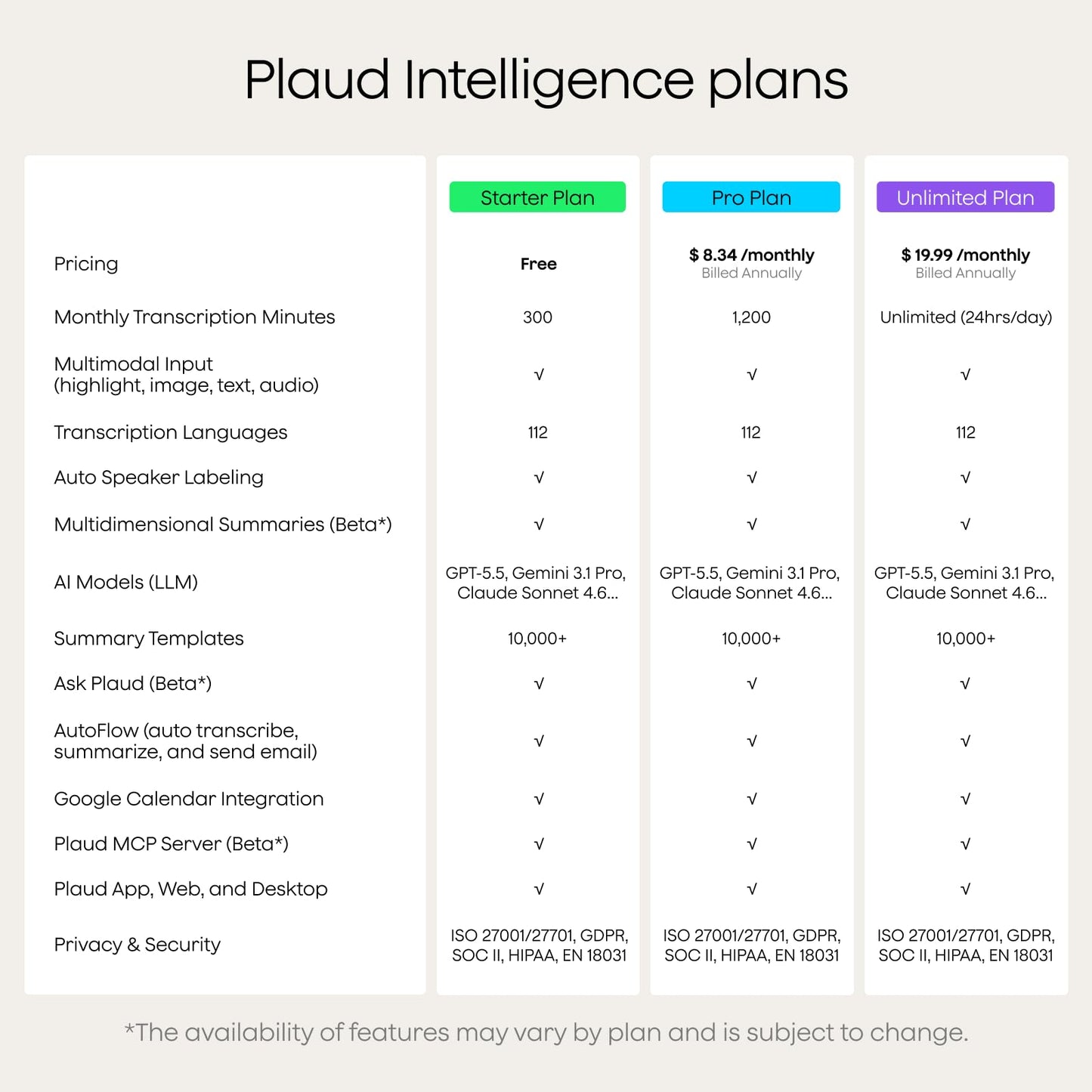 Plaud Note AI Voice Recorder, Note Taker w/Case, App Control, Transcribe & Summarize with AI, Support 112 Languages, for Meetings, Calls, Lectures, Professionals, Teams, Navy Blue, Non-Pro Version