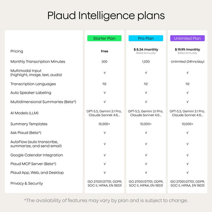 Plaud NotePin S AI Voice Recorder, Wearable AI Notetaker, AI Transcribe & Summarize, Support 112 Languages, 64GB Audio Recorder for Meetings Interviews, Professionals, Teams, with 4 Accessories