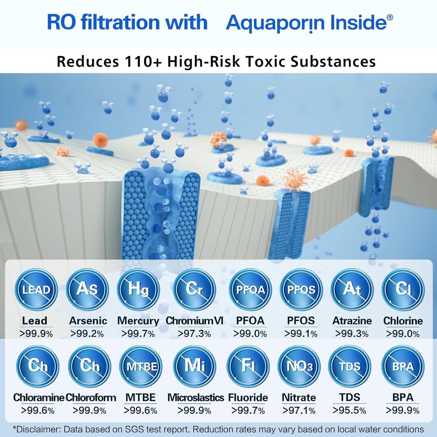 Philips AUT9360 Reverse Osmosis System, 600 GPD Under Sink Water Filter System, Tankless RO System, 2.3:1 Pure to Drain Water Filtration, Reduces TDS, NSF/ANSI 372 Certified with No Standing Water