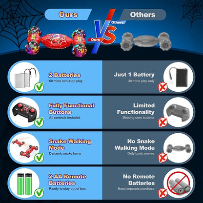 Nikuku Remote Control Car - 2.4GHz 4WD Gesture Sensing RC Stunt Car Toys for Boys and Girls Ages 6-12 360° Rotating Drift RC Cars with Lights and Music Ideal Birthday and Xmas Gift