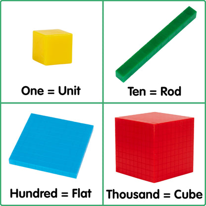 edxeducation Four Color Plastic Base Ten Blocks - 121 Pieces - Hands-on Math Manipulative for Kids - Teach Number Concepts, Place Value and Measurement - Math Learning Tools for Kids
