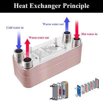 AB Plate Heat Exchanger, 5"x12" 80 Plates Water To Water Heat Exchanger, Copper/SS316L Stainless Steel Brazed Plate Heat Exchanger For Floor Heating, Water Heating, Snow Melting