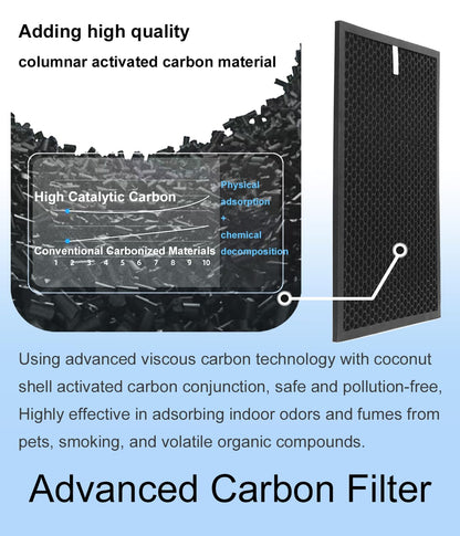 WOCASE 2 Pack HR900 Replacement Filters T Set Compatible with Winix HR900 Ultimate Pet Air Purifier, True HEPA + Activated Carbon Filter, Part Number 1712-0093-00/T&1712-0094-00/U