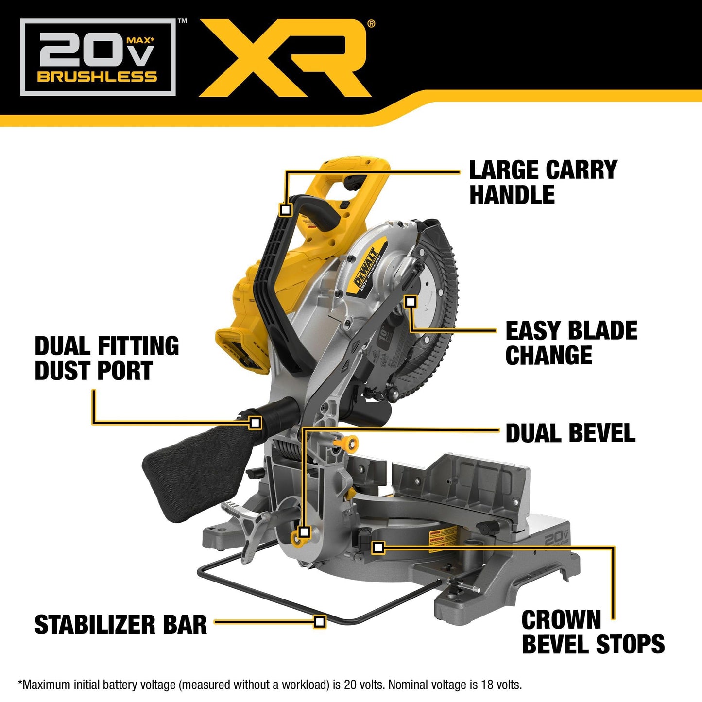 DEWALT 20V MAX XR 10 in. Double Bevel Fixed Miter Saw (Tool Only) (DCS714B)