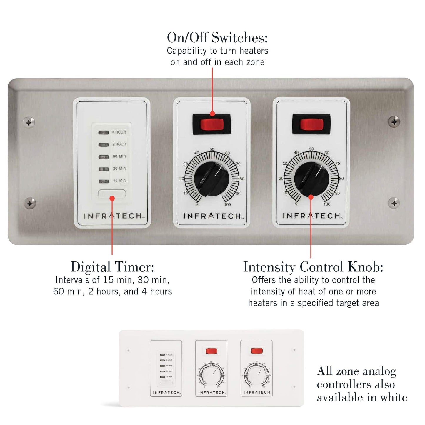 Infratech 4 Zone Analog Controller w/Digital Timer, Part No. 30-4048