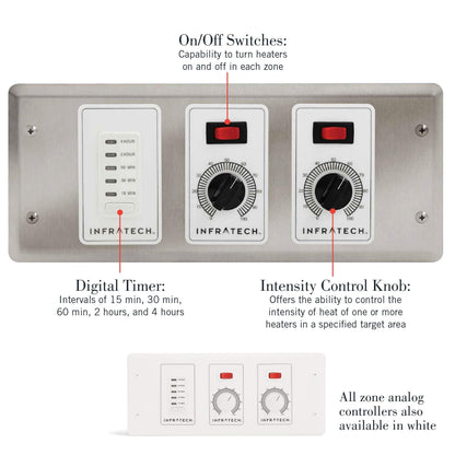 Infratech 4 Zone Analog Controller w/Digital Timer, Part No. 30-4048