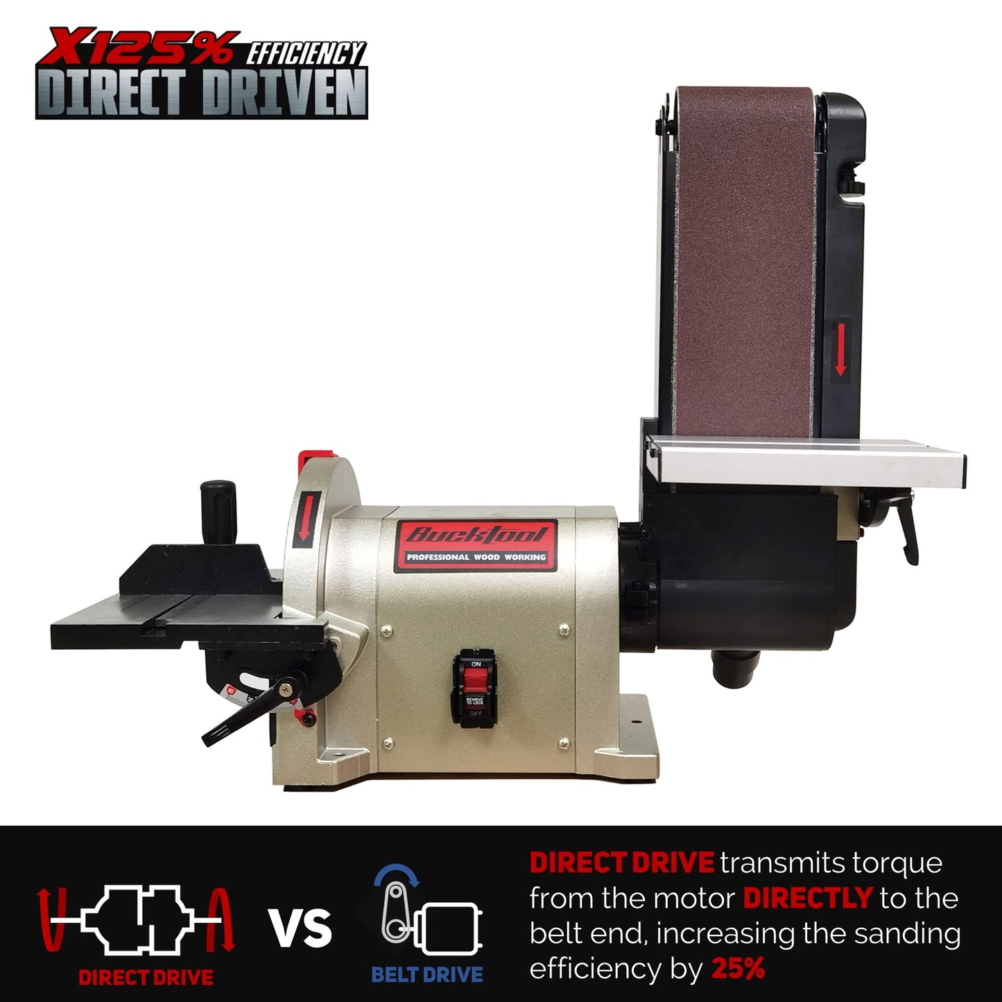 BUCKTOOL Direct Drive Bench Belt Sander, 4x36 in Belt and 8 in Disc Sander, 3/4HP Belt Sander for Woodworking, 5.0A Benchtop