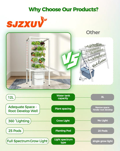 SJZX Hydroponics Growing System, Hydroponic Tower with Full-Spectrum Grow Lights, 5/14Tiers Indoor Outdoor Garden Planter, Vertical Home Gardening Germination Kits for Vegetables, Fruits, Herb (5L6H)