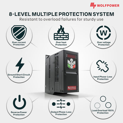 Wolvneo G60E VFD 2.2kW 3HP 9.6A Variable Frequency Drive 220V 1 Phase Input 220V 3 Phase Output, AC Motor Speed Control Inverter for Spindle Motor CNC Speed Control