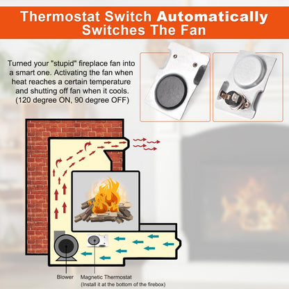 Adviace Fireplace Fan Kit for Regency Wood & Gas Stove, 910-157/P Blower Kit for Regency Fireplace Inserts, Osburn, Nordica, Valley Comfort, Pacific, Rotom R7-RB167 846-515 Blower Replacement