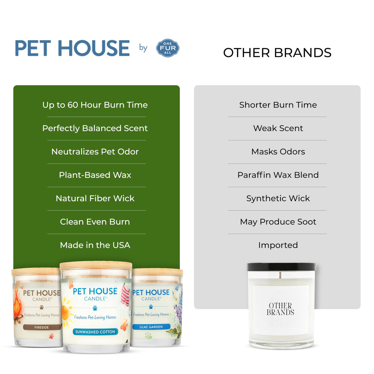 One Fur All Pet House Vanilla Candle Plant-Based/Soy - Clean Burning Scented, Long Lasting Pet Odor Candle for Home - Fresh Citrus