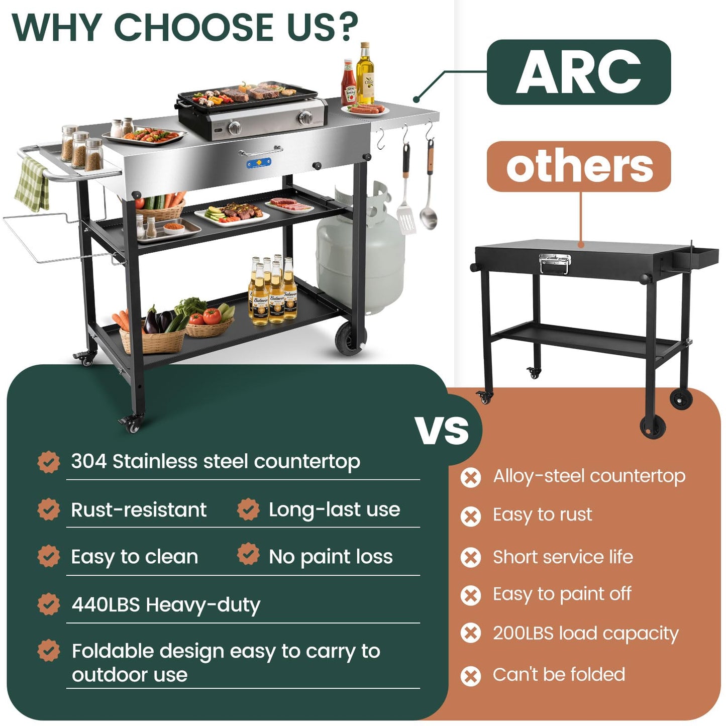 ARC Advanced Royal Champion 43" W x 17" D Stainless Steel Grill Cart Table,Blackstone Griddle Stand,440lbs Grill Table Pizza Oven Stand with Wheels for Ninja Woodfire Grill
