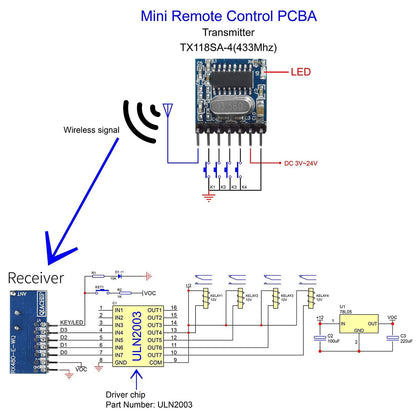 QIACHIP Wireless 433Mhz RF Module Receiver and Transmitter Remote Control Built-in Learning Code 1527 Decoding 4 Channel Output (Transmitter and Receiver kit)