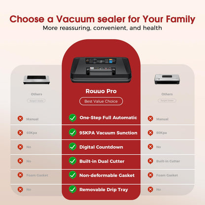 Vacuum Sealer for Food, 10 Modes 95KPa vacuum sealer for Wet/Dry Food, Automatic Food Vacuum Sealer Machine with Double Seal Strip, Built-in Cutter & Roll Storage, Complete Kit with Bags
