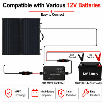 TOPRAY Solar 100W Portable Foldable Solar Panel Suitcase with 10A/12V MPPT Controller & 4-in-1 Adapter Cable, 25% High-Efficiency Solar Panel Charger for Portable Power Stations & 12V Batteries