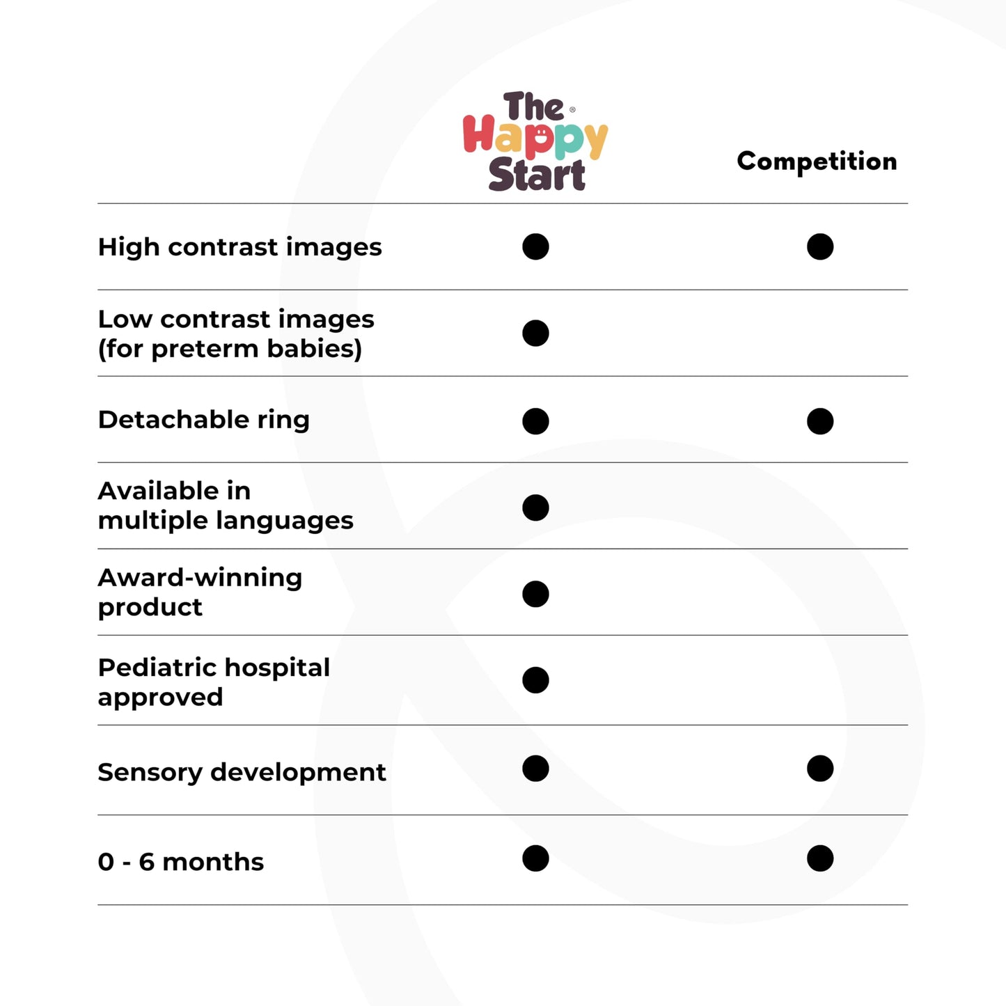 Happy Start High Contrast Baby Cards for Newborns - Black & White Cards, Water-Resistant, BPA-Free, Portable Educational Flashcards for Visual Stimulation, Award-Winning, Ages 0+ (English)