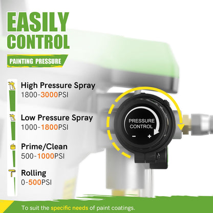 PHALANX 3000PSI Airless Paint Sprayer – Electric Paint Spray Gun for House Painting, Fences & Cabinets | High-Power Spray Gun Handles Latex, Oil, Stain