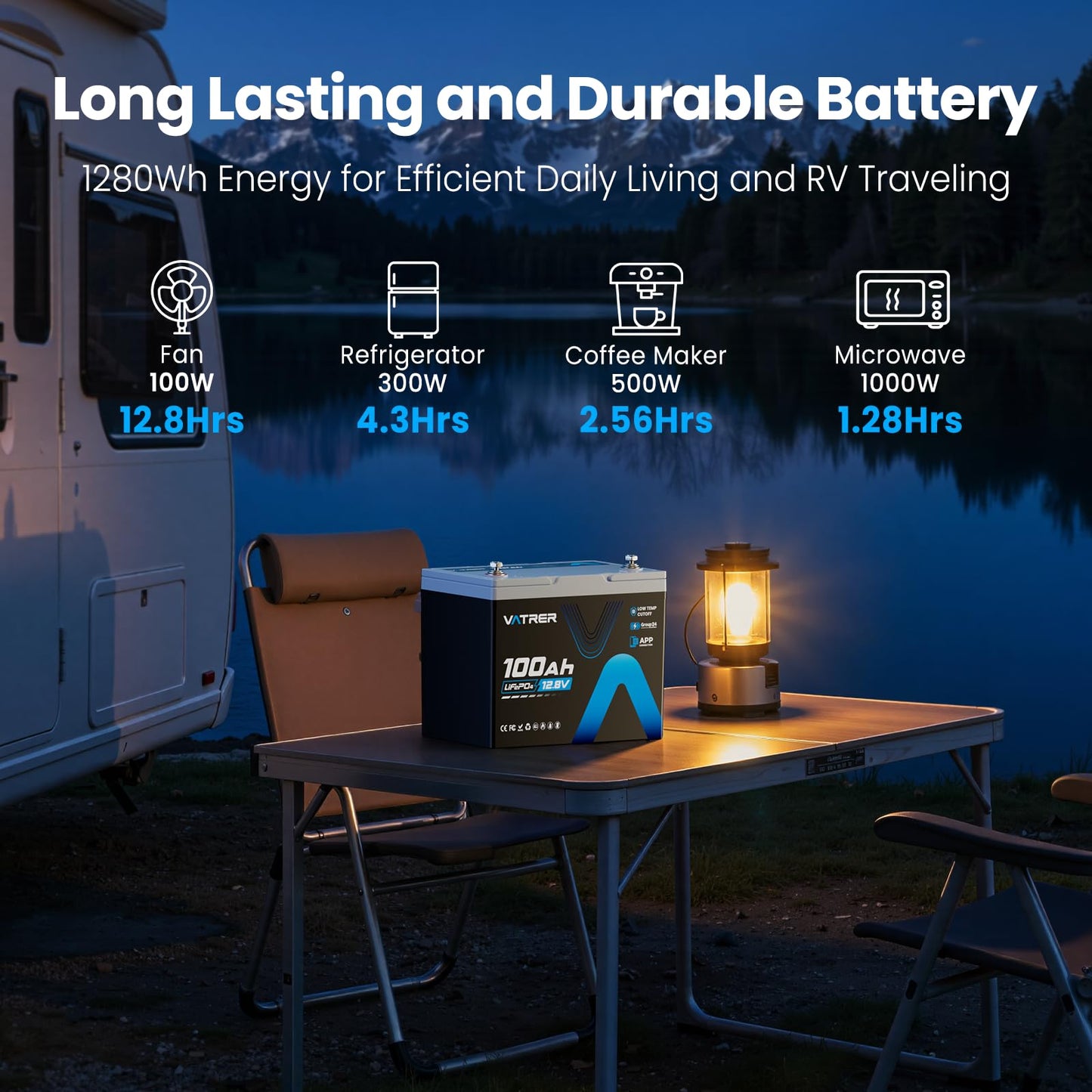 150A BMS 12V 100Ah Group 24 Lithium Battery with APP Monitoring, Rechargeable LiFePO4 Trolling Motor Battery, Multi-Protection, 1.92kW Max Load Power for RVs, Boats, Off-Grid, Home Energy Storage, etc