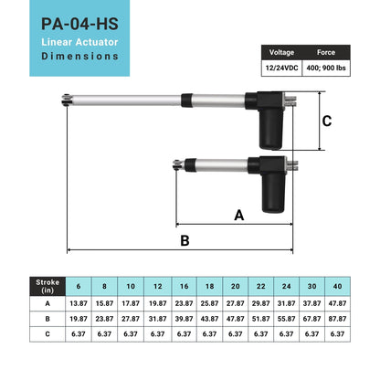Progressive Automations 24V Feedback, Linear Actuator - 30 inches, 900 lbs Force, Hall Effect Sensor Feedback, IP66 Water Resistance - High Load Actuator for Home Automation, Manufacturing, Automotive