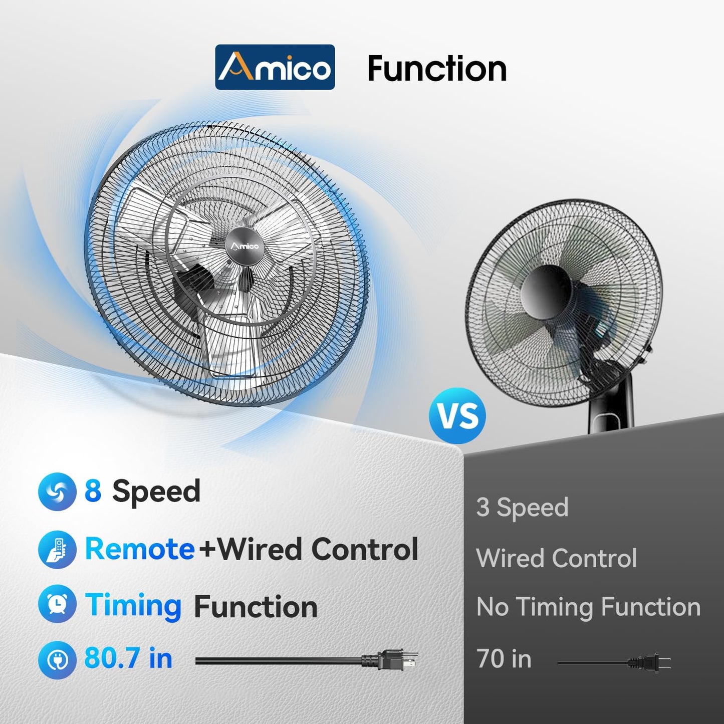 Amico 24 Inch Industrial Wall Mount Fan with Remote Control, DC Motor, 8 Speeds, 8690 CFM High Velocity, Oscillating Shop Fan with Timer for Gym, Patio,Garage, Outdoor