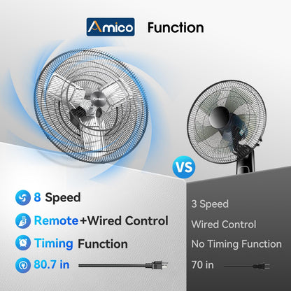 Amico 24 Inch Industrial Wall Mount Fan with Remote Control, DC Motor, 8 Speeds, 8690 CFM High Velocity, Oscillating Shop Fan with Timer for Gym, Patio,Garage, Outdoor