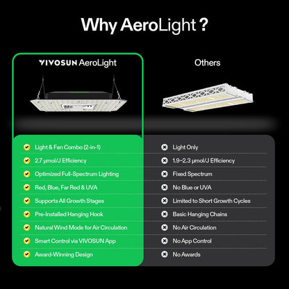 VIVOSUN AeroLight A100, Tunable Spectrum, LED Grow Light 100W w/Integrated Circulation Fan, Compatible with App, Used with Growhub Controller E42A/E25 to Achieve More Functions