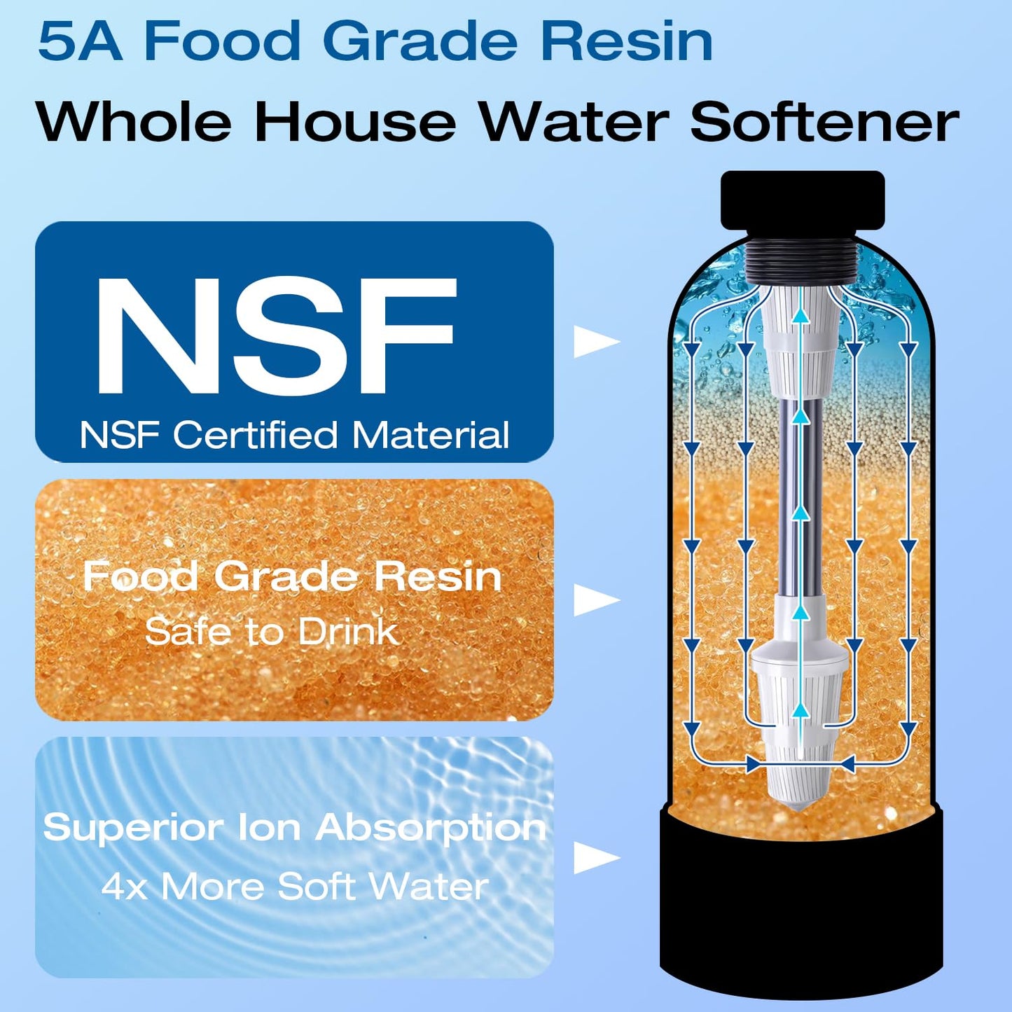H&G Lifestyles Whole House Water Softener 32,000 Grains, NSF certified Whole Home Water Filtration System for Well & City Water, Remove Calcium Magnesium, Food Grade Resin, Silver-Enhanced, 700,000 Gl