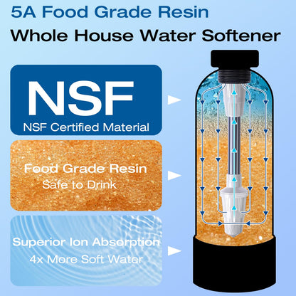 H&G Lifestyles Whole House Water Softener 32,000 Grains, NSF certified Whole Home Water Filtration System for Well & City Water, Remove Calcium Magnesium, Food Grade Resin, Silver-Enhanced, 700,000 Gl