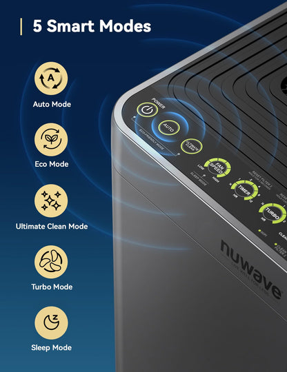 Nuwave OxyPure Zero Plus Air Purifier, Save on Filter Replacements, Covers up to 3210ft² Large Room with Powerful Motor, Captures 99.99% of Particles, Dust, Smells, Sleep Mode for Bedroom